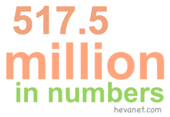 517.5 million in numbers