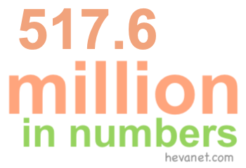 517.6 million in numbers