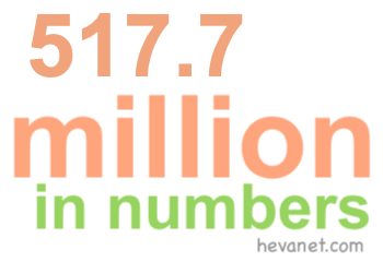 517.7 million in numbers 517.7 million in numbers