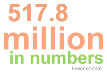 517.8 million in numbers 517.8 million in numbers