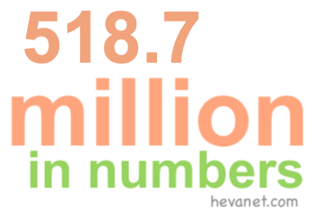 518.7 million in numbers