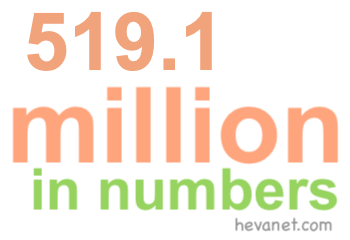 519.1 million in numbers