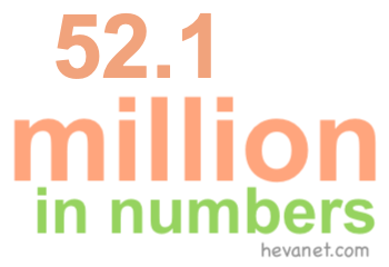 52.1 million in numbers