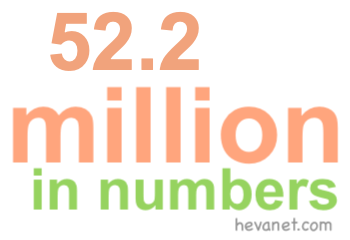 52.2 million in numbers