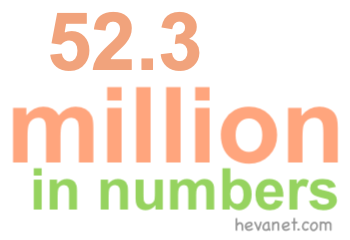 52.3 million in numbers