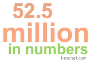 52.5 million in numbers