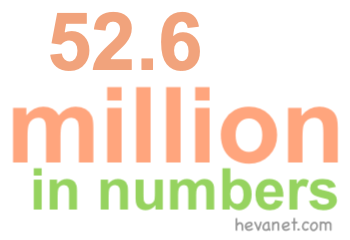 52.6 million in numbers