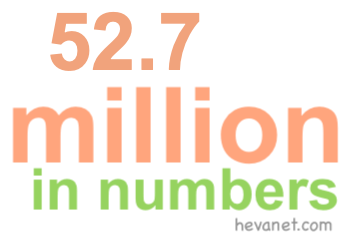 52.7 million in numbers