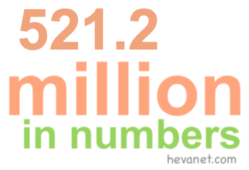 521.2 million in numbers