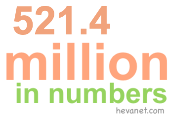 521.4 million in numbers 521.4 million in numbers
