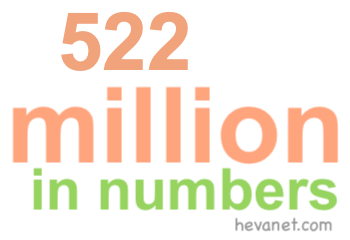 522 million in numbers 522 million in numbers