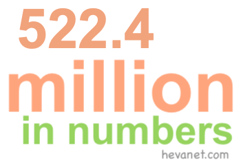 522.4 million in numbers 522.4 million in numbers