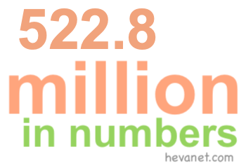 522.8 million in numbers 522.8 million in numbers