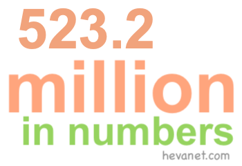 523.2 million in numbers 523.2 million in numbers