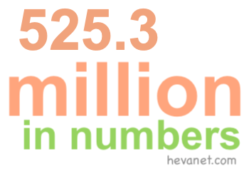525.3 million in numbers 525.3 million in numbers