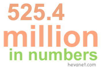 525.4 million in numbers 525.4 million in numbers