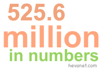525.6 million in numbers 525.6 million in numbers