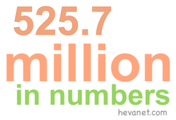 525.7 million in numbers 525.7 million in numbers