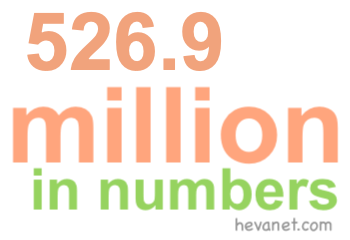 526.9 million in numbers 526.9 million in numbers