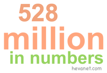 528 million in numbers 528 million in numbers