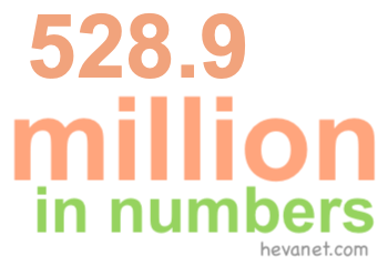 528.9 million in numbers 528.9 million in numbers
