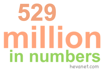 529 million in numbers 529 million in numbers