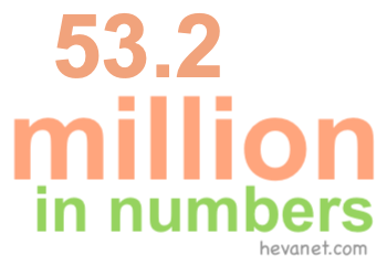 53.2 million in numbers