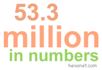 53.3 million in numbers