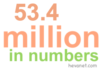 53.4 million in numbers