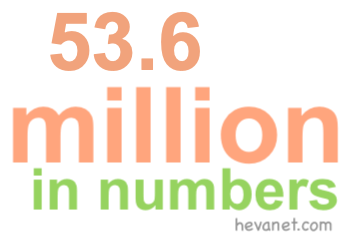 53.6 million in numbers