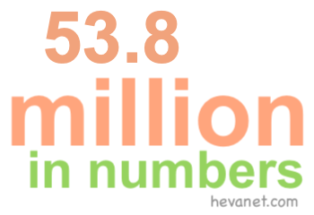 53.8 million in numbers