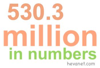 530.3 million in numbers 530.3 million in numbers