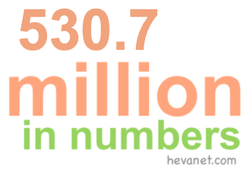 530.7 million in numbers