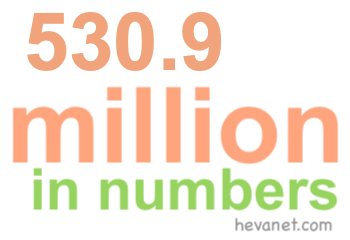 530.9 million in numbers 530.9 million in numbers