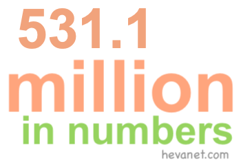 531.1 million in numbers