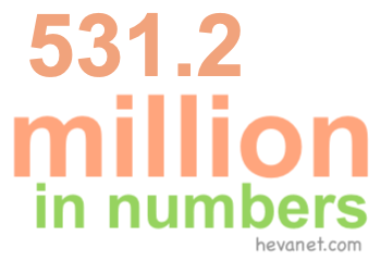 531.2 million in numbers