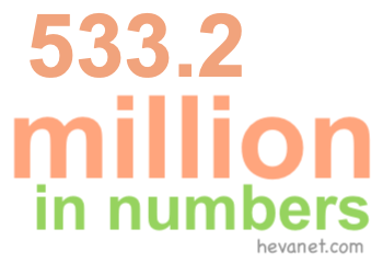 533.2 million in numbers