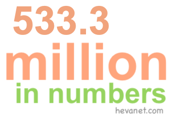 533.3 million in numbers