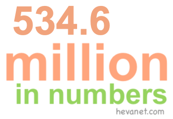 534.6 million in numbers