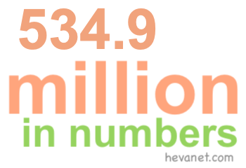 534.9 million in numbers