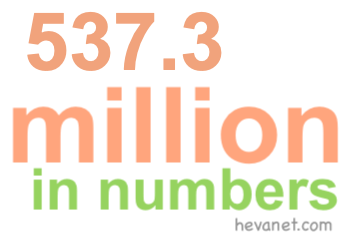 537.3 million in numbers 537.3 million in numbers
