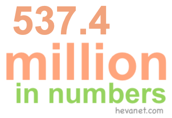 537.4 million in numbers 537.4 million in numbers