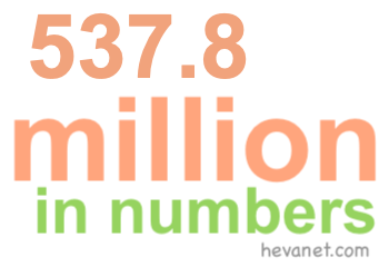 537.8 million in numbers