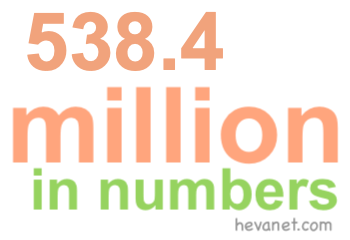 538.4 million in numbers