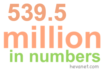 539.5 million in numbers