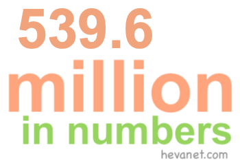 539.6 million in numbers