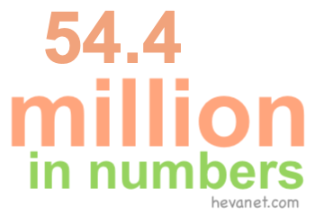 54.4 million in numbers