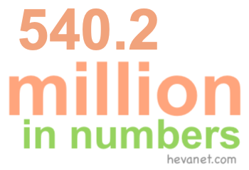 540.2 million in numbers