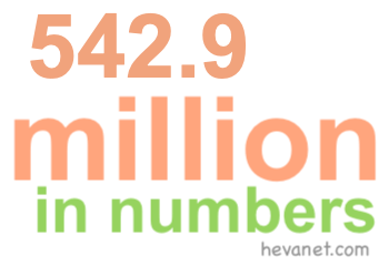 542.9 million in numbers