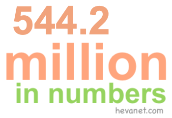 544.2 million in numbers